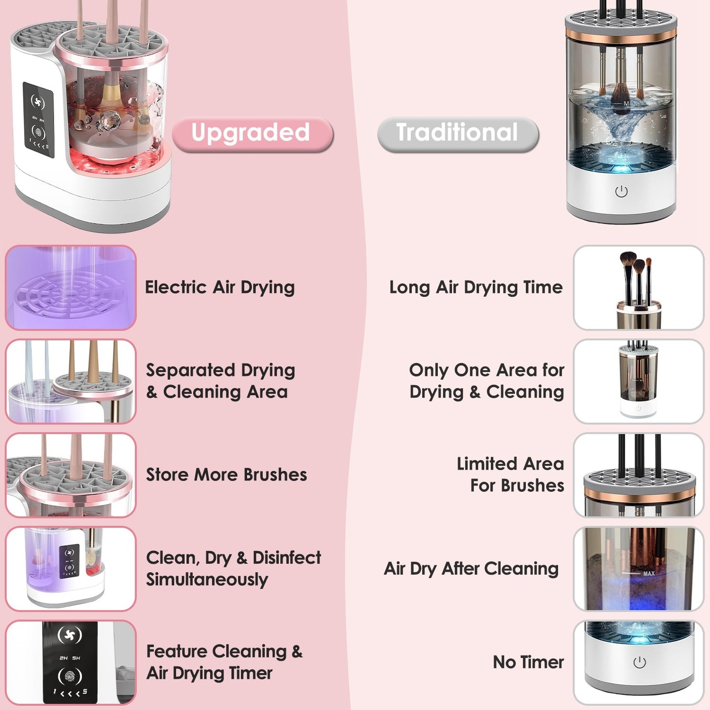 4-in-1 Makeup Brush Cleaner Dryer with UV & Digital Display